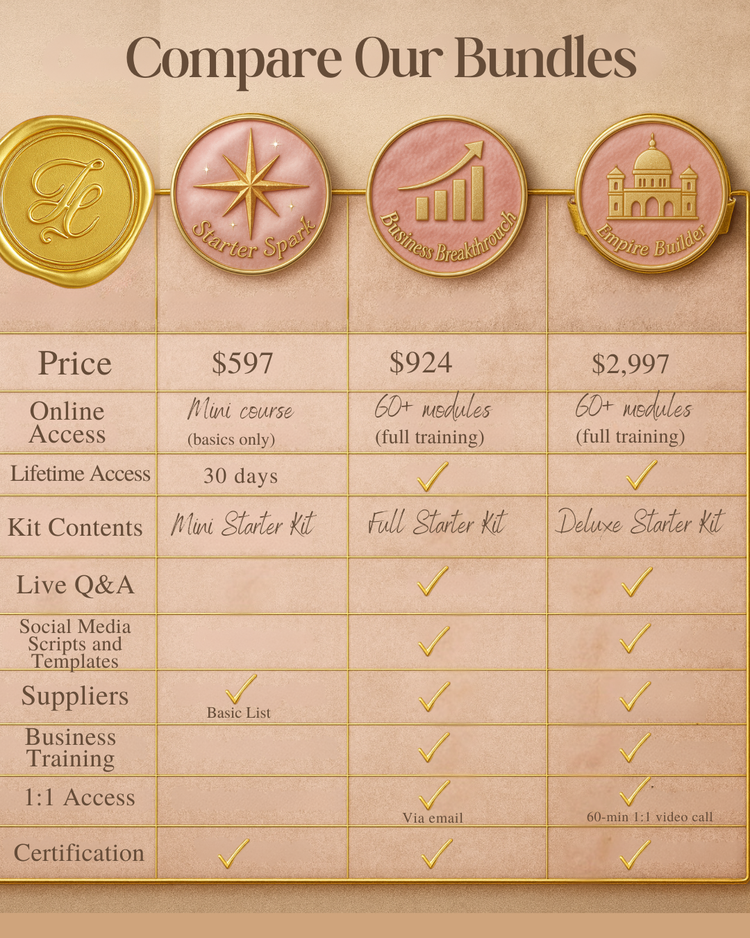 Starter Spark Permanent Jewellery Training