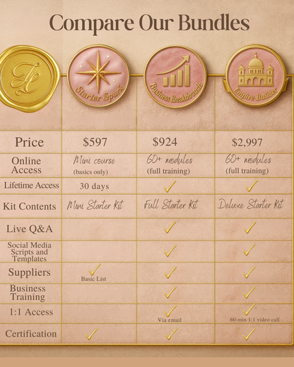 Starter Spark Permanent Jewellery Training